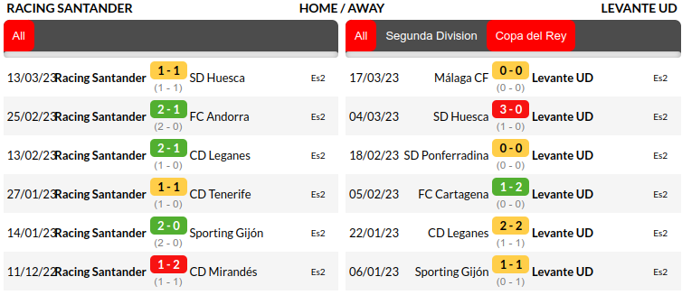 Racing Santander vs Levante Prediction