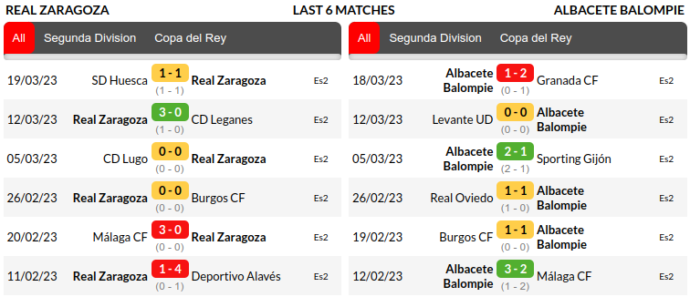 Real Zaragoza vs Albacete Prediction