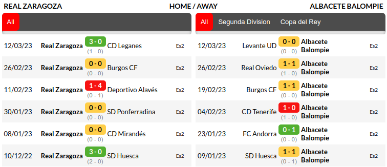 Real Zaragoza vs Albacete Prediction