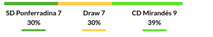 Ponferradina vs Mirandes Prediction
