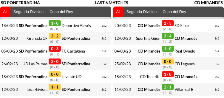 Ponferradina vs Mirandes Prediction
