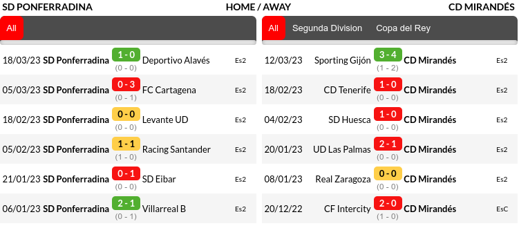Ponferradina vs Mirandes Prediction