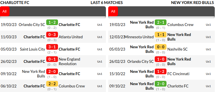 Charlotte vs New York Red Bulls Prediction