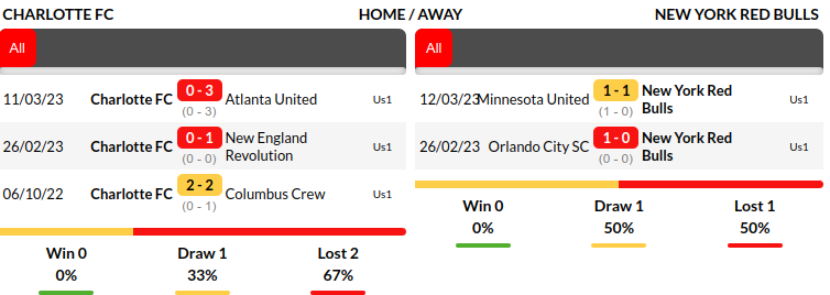 Charlotte vs New York Red Bulls Prediction