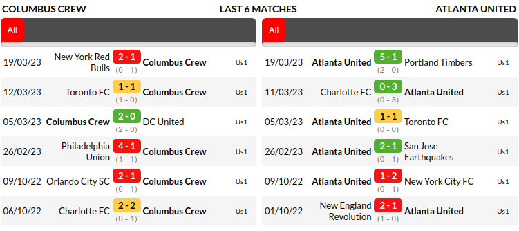 Columbus vs Atlanta Prediction