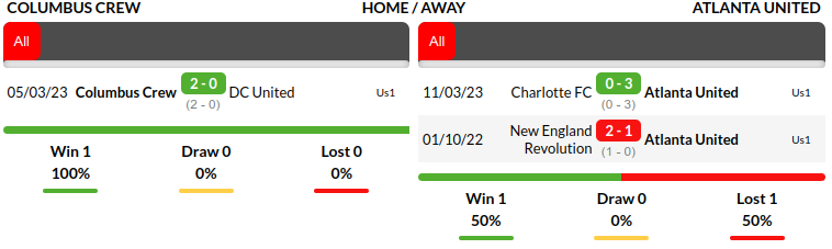 Columbus vs Atlanta Prediction