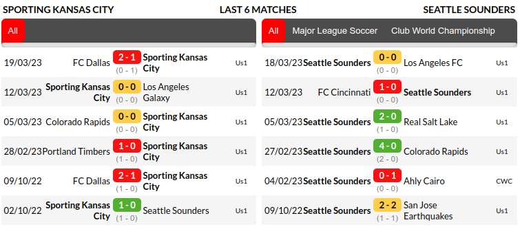 Sporting Kansas vs Seattle Sounders Prediction