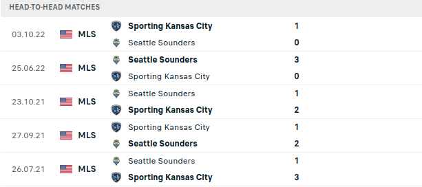 Sporting Kansas vs Seattle Sounders Prediction