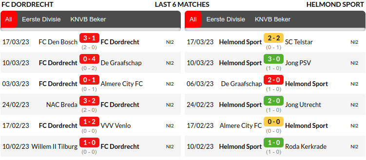 Dordrecht vs Helmond Prediction