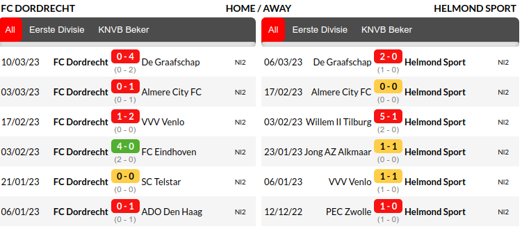 Dordrecht vs Helmond Prediction