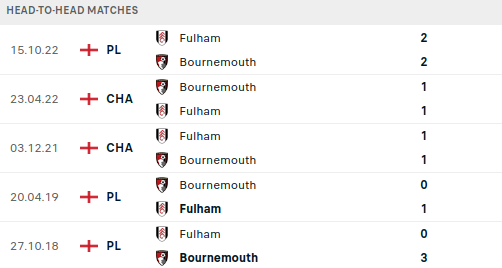 Bournemouth vs Fulham Prediction