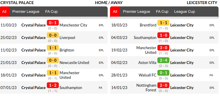 Crystal Palace vs Leicester Prediction