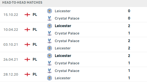 Crystal Palace vs Leicester Prediction