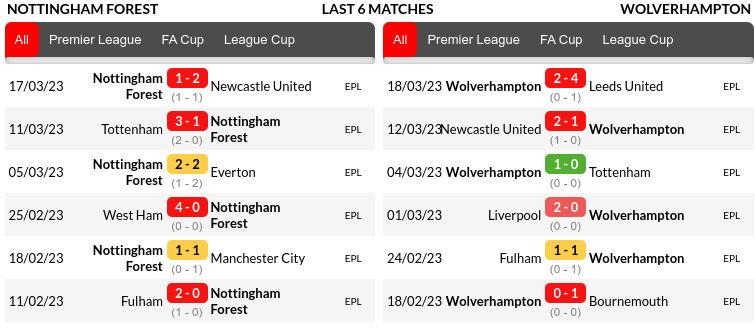 Nottingham vs Wolverhampton Prediction