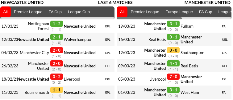 Newcastle vs Manchester United Prediction