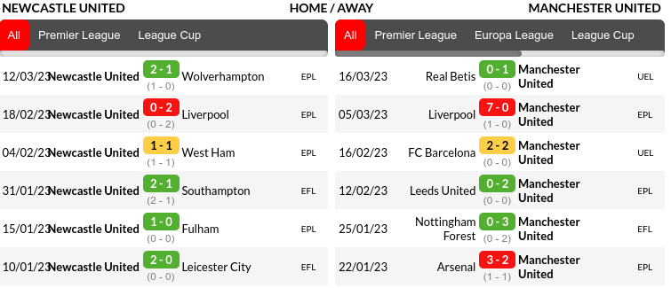 Newcastle vs Manchester United Prediction