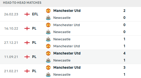 Newcastle vs Manchester United Prediction