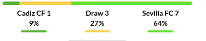 Cadiz vs Sevilla Prediction