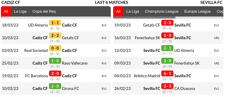 Cadiz vs Sevilla Prediction