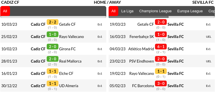 Cadiz vs Sevilla Prediction