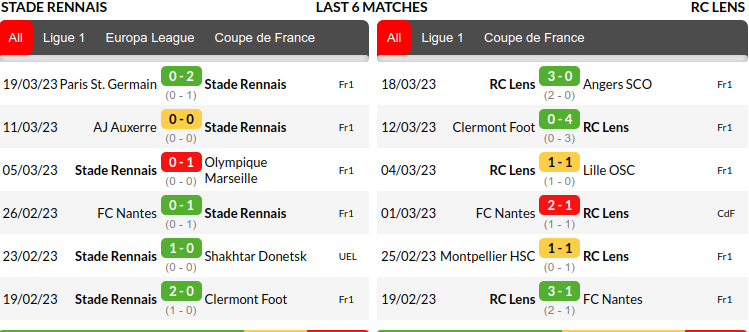 Rennes vs Lens Prediction