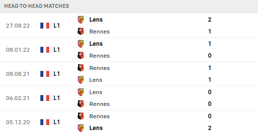 Rennes vs Lens Prediction