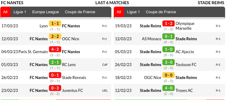 Nantes vs Reims Prediction