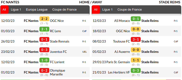 Nantes vs Reims Prediction