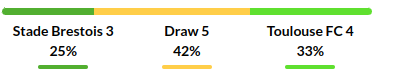 Brest vs Toulouse Prediction