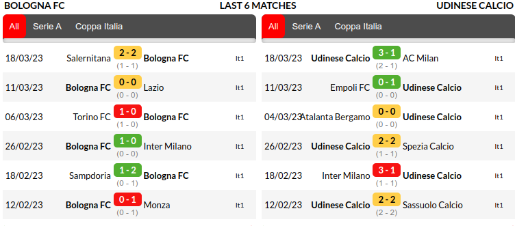 Bologna vs Udinese Prediction