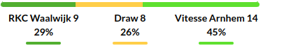 Cambuur vs Emmen Prediction