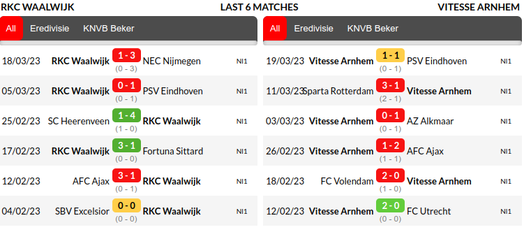 Cambuur vs Emmen Prediction