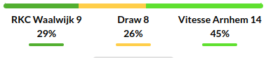 Waalwijk vs Vitesse Prediction