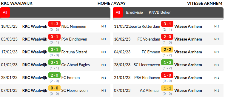 Waalwijk vs Vitesse Prediction
