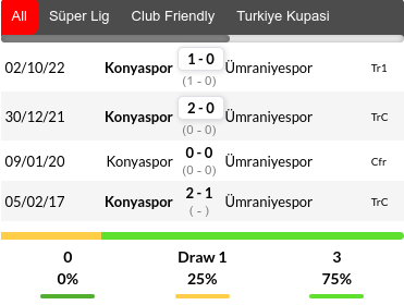 Umraniyespor vs Konyaspor Prediction