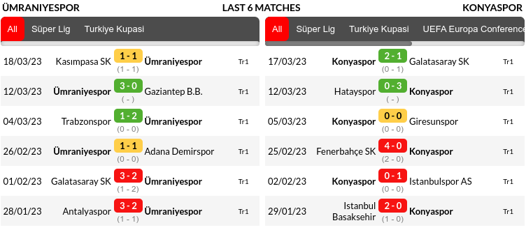 Umraniyespor vs Konyaspor Prediction