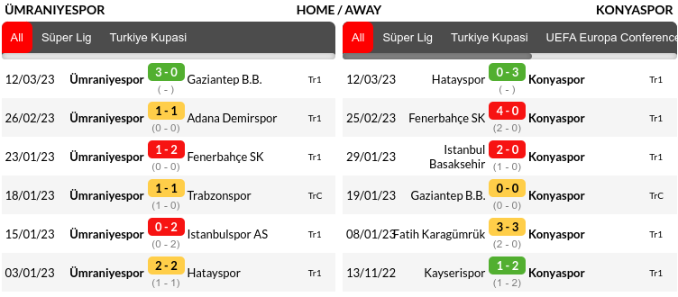 Umraniyespor vs Konyaspor Prediction