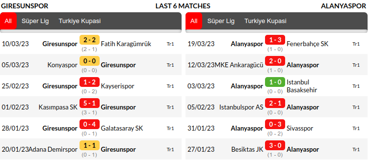 Giresunspor vs Alanyaspor Prediction