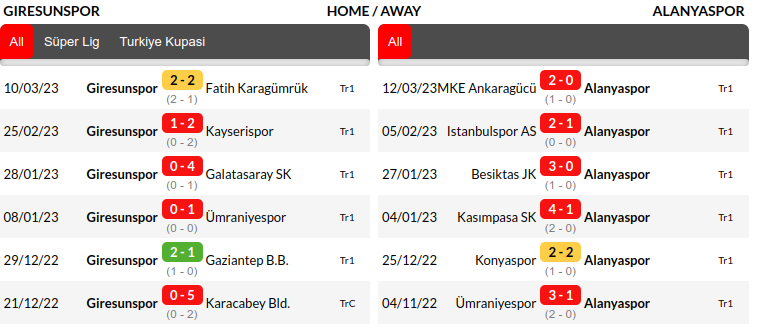 Giresunspor vs Alanyaspor Prediction