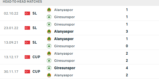 Giresunspor vs Alanyaspor Prediction