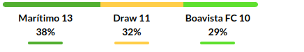 Maritimo vs Boavista Prediction