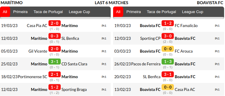 Maritimo vs Boavista Prediction