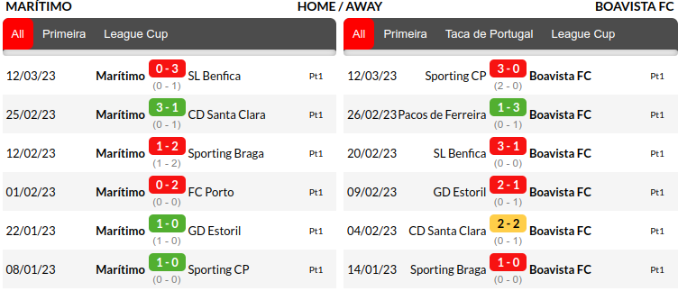 Maritimo vs Boavista Prediction
