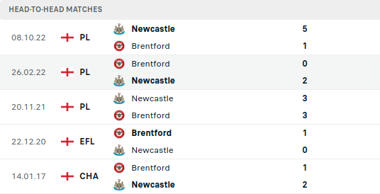Brentford vs Newcastle Prediction