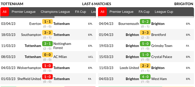 Tottenham vs Brighton Prediction