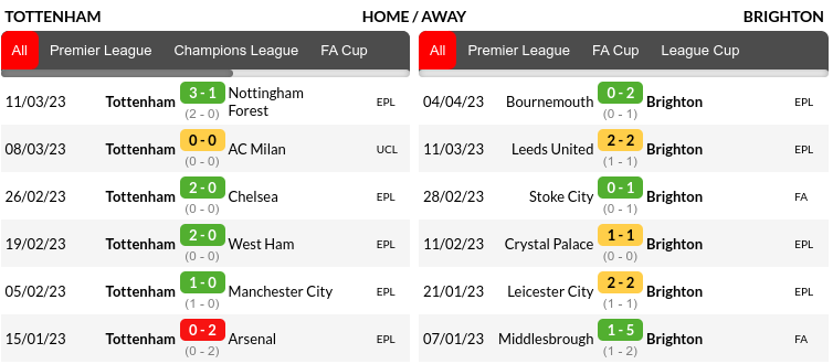 Tottenham vs Brighton Prediction