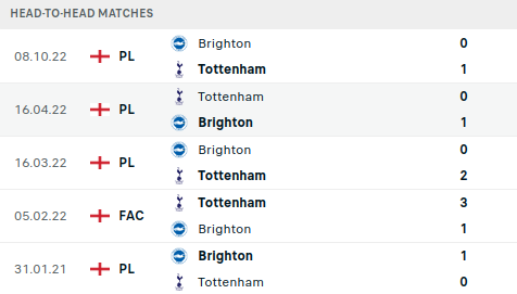 Tottenham vs Brighton Prediction