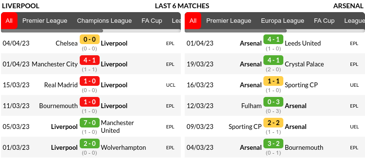 Liverpool vs Arsenal Prediction
