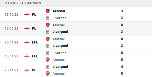 Liverpool vs Arsenal Prediction