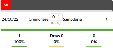 Sampdoria vs Cremonese Prediction